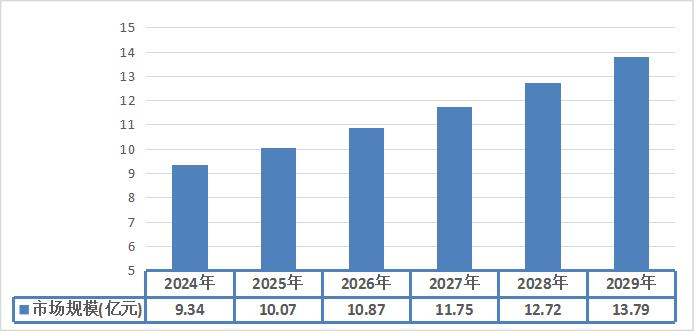2024年串番茄的供应链模式分析