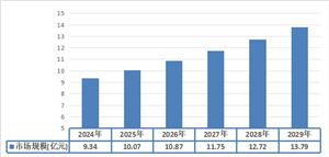 2024年串番茄的供应链模式分析