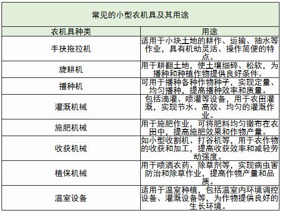 小型农机具上中下游及其发展趋势分析2024