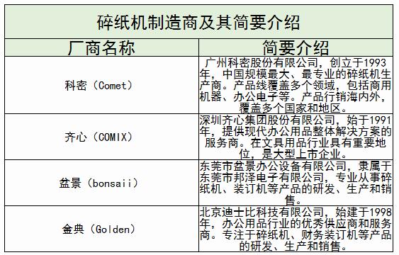 碎纸机行业现状及未来发展趋势分析2024