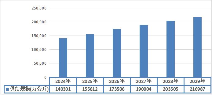 2024年串番茄行业竞争风险分析