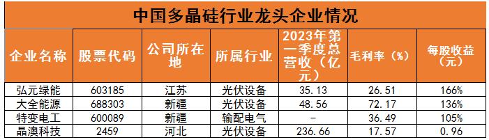 2024多晶硅行业现状与发展趋势分析