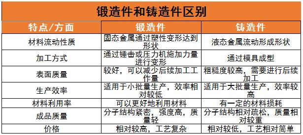 锻造件行业痛点及锻造件行业未来发展趋势分析2024