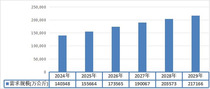 2024年河南省串番茄种植概况