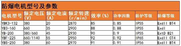 防爆电机行业等级划分标准及未来发展方向分析