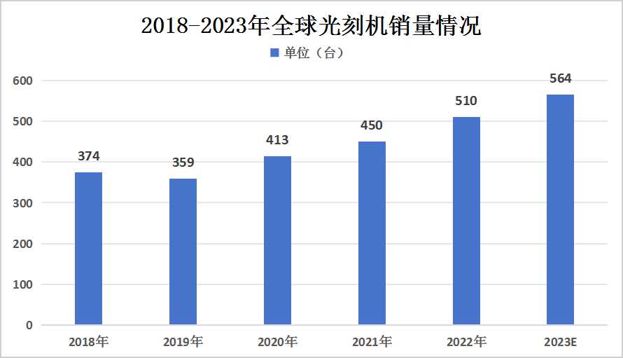 2024年光刻机行业现状及重点企业分析