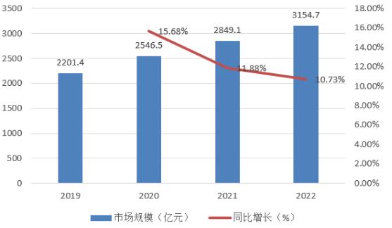 医疗电子行业未来发展前景及机遇分析预测2024