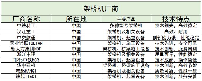 架桥机行业现状、竞争格局及未来发展趋势分析2024