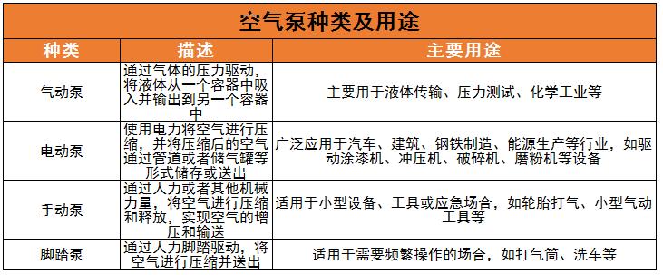 空气泵行业市场需求、竞争格局及未来技术革新分析2024