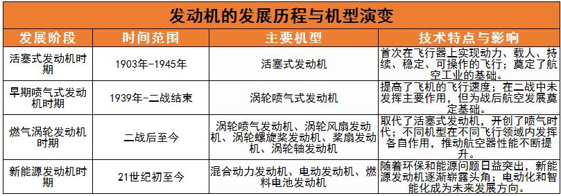 发动机产业现状及未来发展趋势分析2024