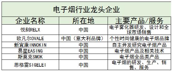 电子烟行业现状及相关政策、未来发展前景分析2024