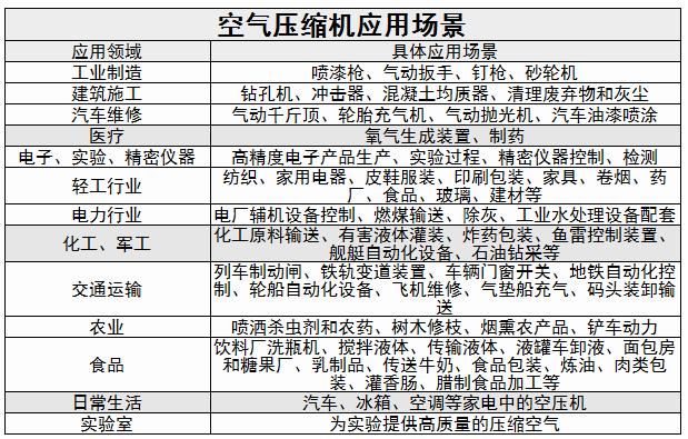 空气压缩机行业发展趋势及竞争格局分析2024