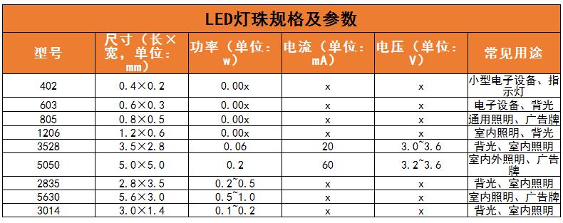 LED灯珠行业产业链及未来发展趋势分析2024