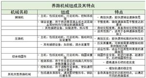 养路机械行业发展趋势及未来技术创新点分析