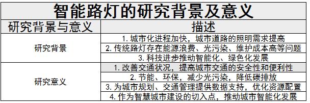 智能路灯国内发展状况及智能路灯行业未来发展趋势分析2024