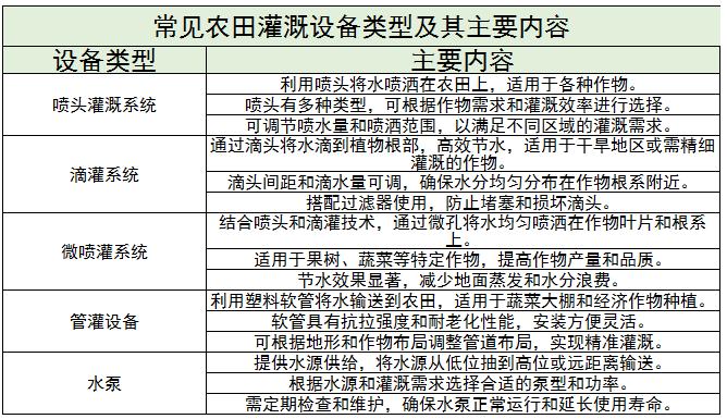 农田灌溉设备行业现状及前景趋势分析2024