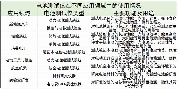 电池测试仪行业现状及未来发展趋势分析2024