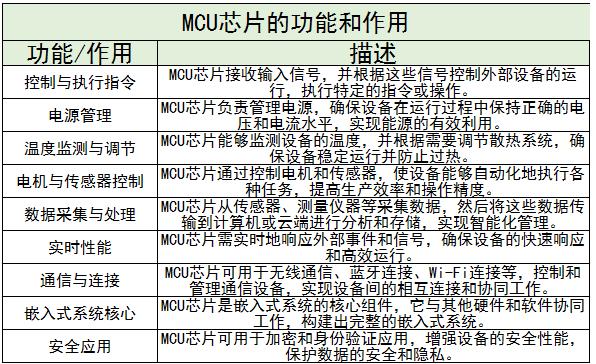 MCU行业趋势及竞争格局分析2024