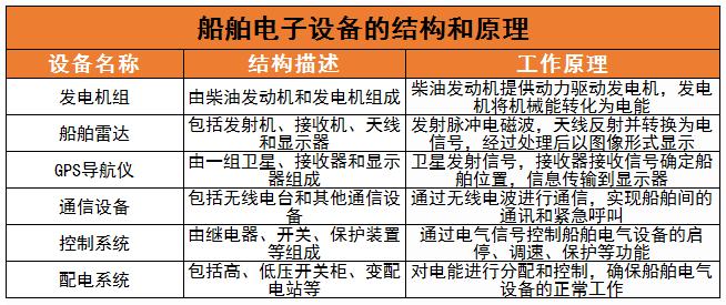 ​船舶电子设备行业未来发展趋势及主要发展挑战分析2024