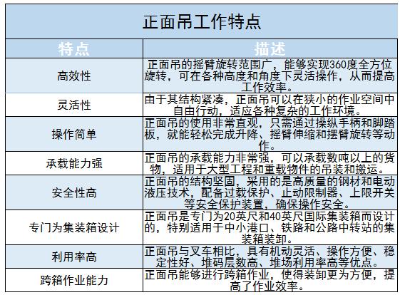正面吊行业未来发展趋势及对物流企业的冲击和影响分析2024