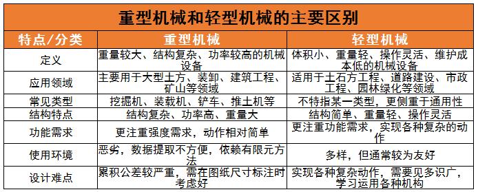 重型机械行业发展前景趋势及市场细分分析2024