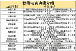 智能电表行业竞争格局及未来发展趋势分析2024