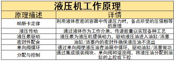 液压机行业未来发展趋势及特殊性分析2024
