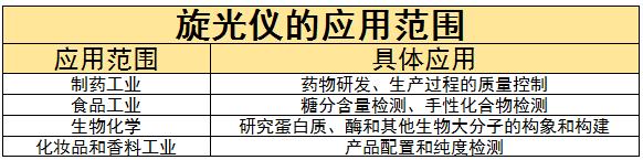 旋光仪行业竞争格局及未来发展趋势分析2024