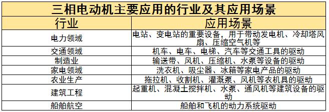 三相电动机行业现状及未来发展前景分析2024