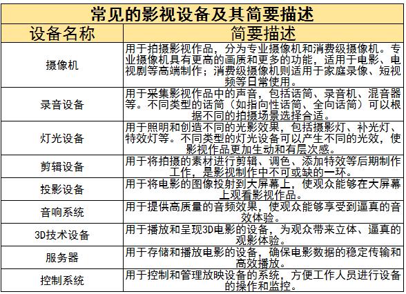 影视设备行业现状及发展趋势分析2024