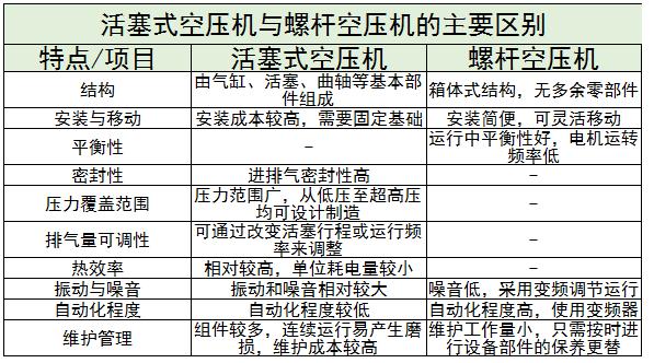 活塞式空压机行业上中下游及未来发展趋势分析2024