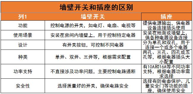 墙壁开关行业市场规模及未来发展规划分析2024
