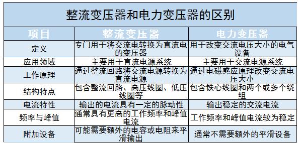 整流变压器行业面临挑战及未来发展趋势分析2024