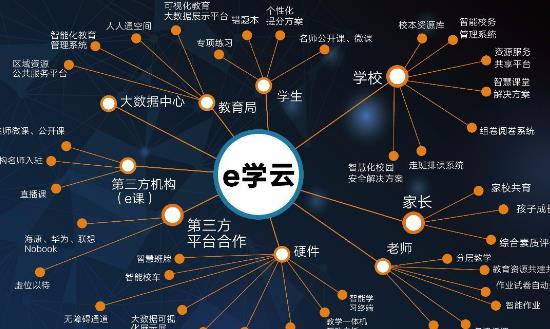 2024互联网教育行业发展前景研究：未来更加注重教育多元化需求