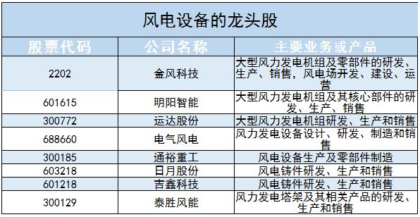 风电设备行业存在的问题和不足之处、未来发展趋势分析2024