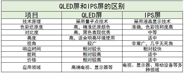 QLED行业市场前景及未来发展趋势分析2024