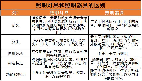 照明灯具行业未来发展趋势及行业当下困境难点分析2024