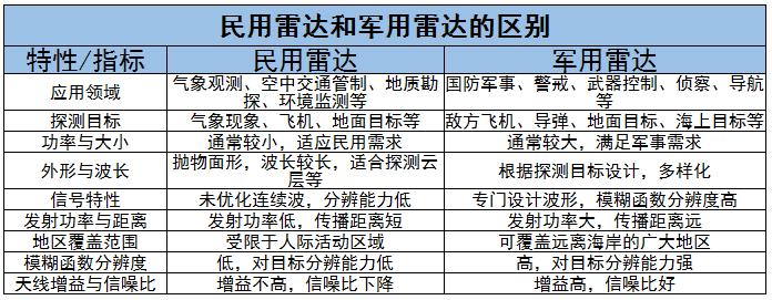 民用雷达行业现状及发展趋势、重点企业分析2024