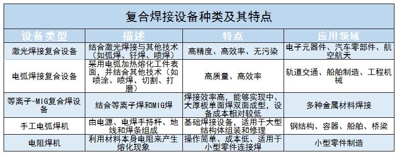 复合焊接设备行业主要竞争对手、发展前景及未来技术发展方向分析2024