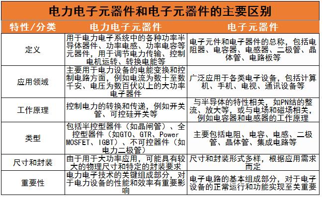 电力电子元件行业前景及未来发展趋势分析2024