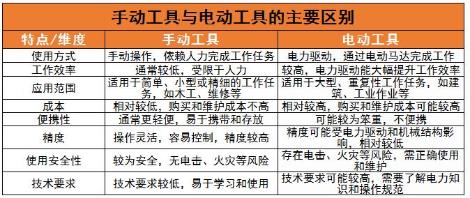 手动工具行业未来发展趋势及风险分析2024