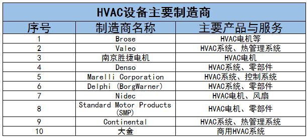 HVAC设备行业市场市场需求、竞争格局及未来发展趋势分析2024