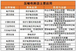 磨料磨具产业现状及未来发展方向分析2024(图2)