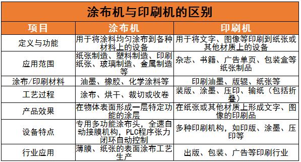 涂布机的主要应用领域及行业未来发展趋势分析2024