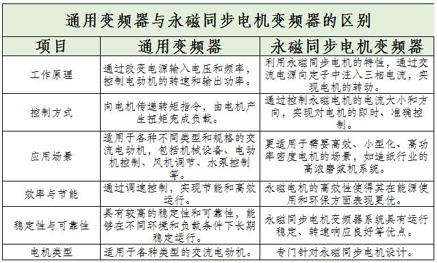通用变频器行业重点企业及未来发展趋势分析2024