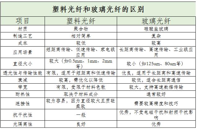 塑料光纤现状及未来发展趋势分析2024