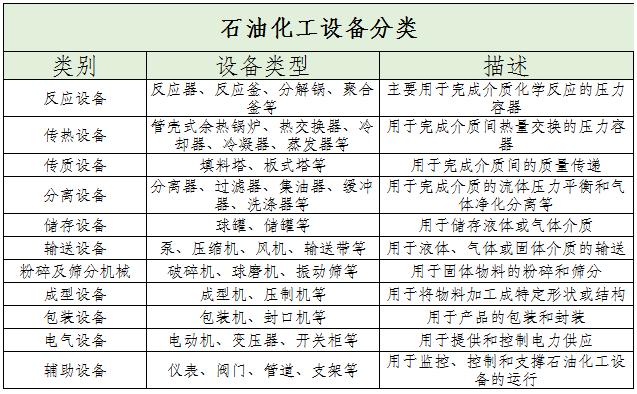 石油化工设备上中下游产业链及未来发展趋势分析2024