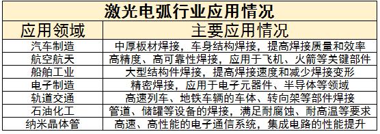激光电弧行业未来发展趋势及面临挑战分析2024