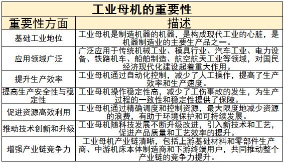 工业母机行业人才培养面临难题和挑战、未来发展趋势分析2024