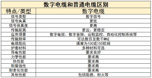 数字电缆行业前景及未来发展趋势分析2024